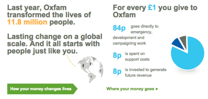 Oxfam donate detail